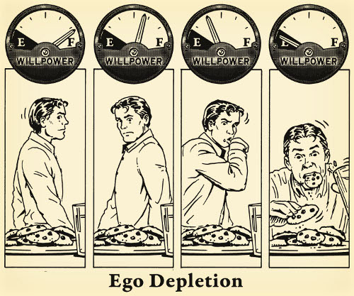 Esgotamento de Ego